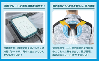 冷蔵服