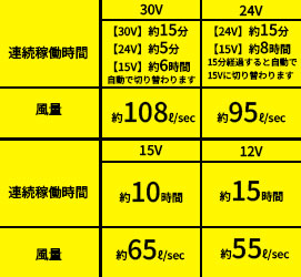 空調風神服 写真